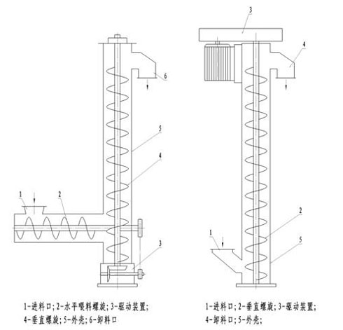 螺旋式物料提升機結構圖