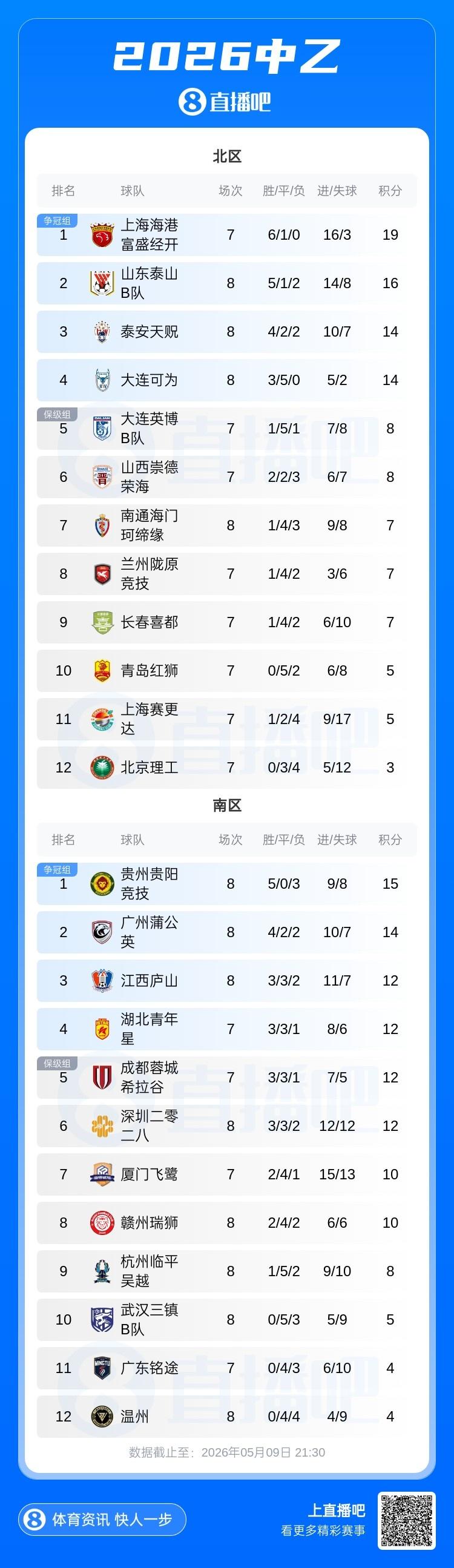 厄瓜多尔门将：梅西打进了我生涯首个丢球；英超挤门将让我震惊